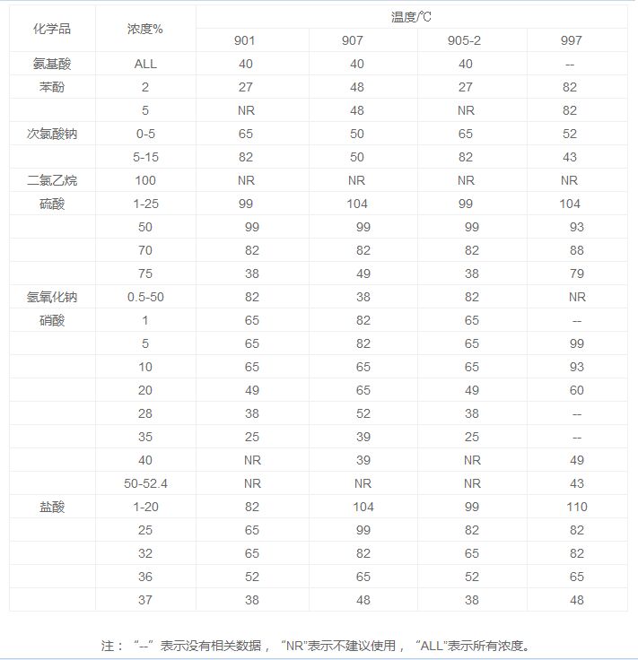 玻璃鋼酸堿儲罐技術參數