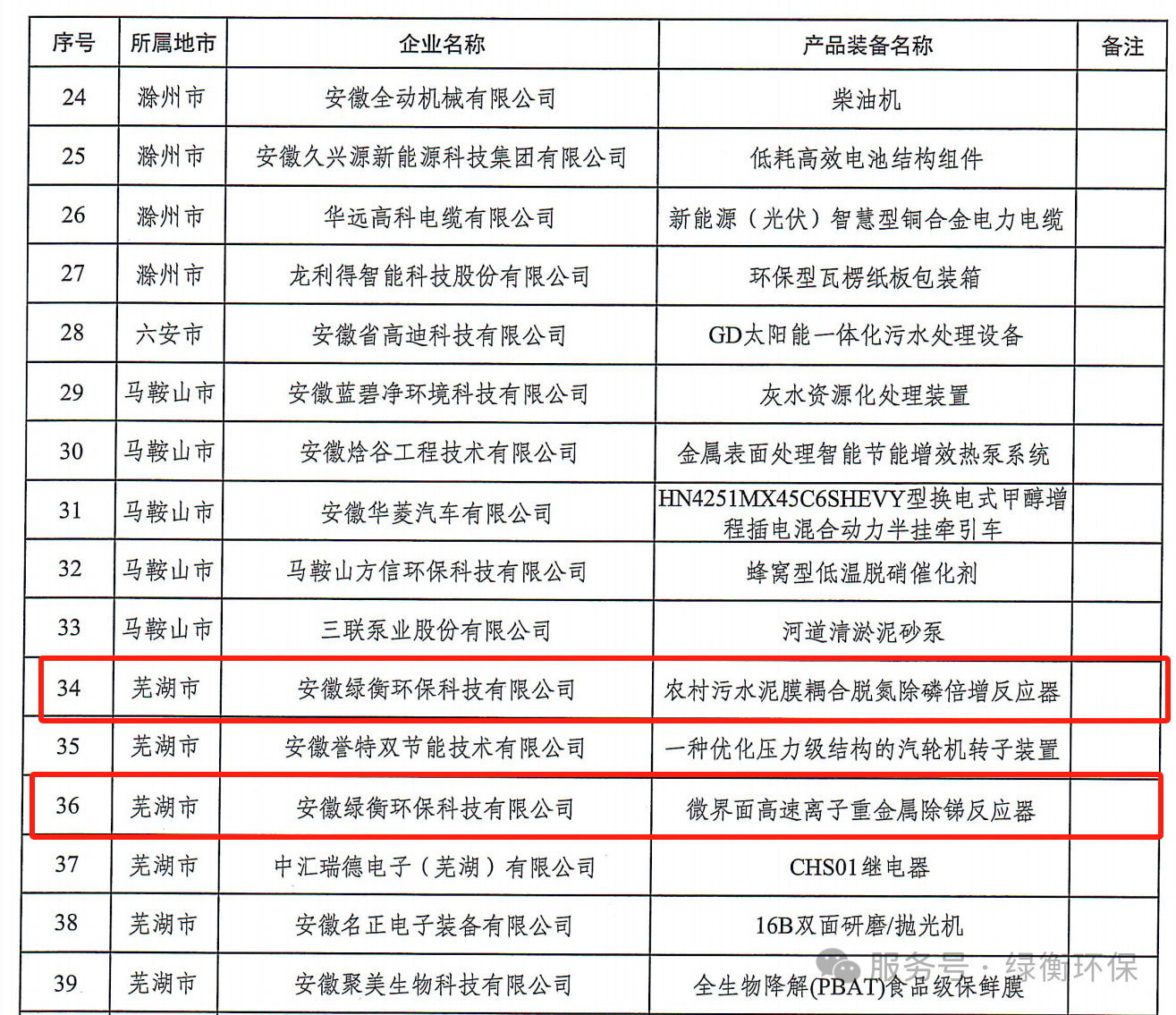 1767145917145957.png 348fb9ee6683f07f921eba70c5820e7a.png